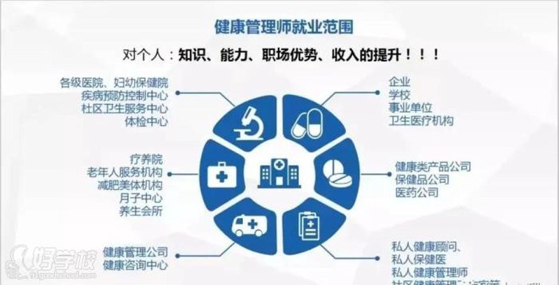 健康管理证书:开启健康生活的金钥匙