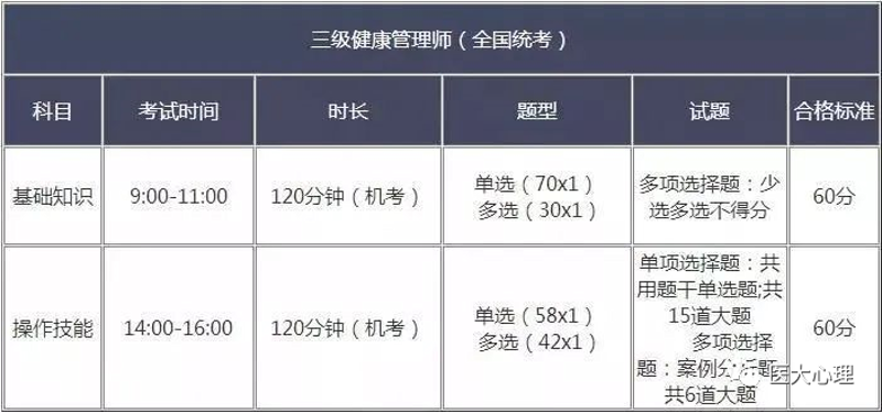 健康管理师考试趋势与备考攻略