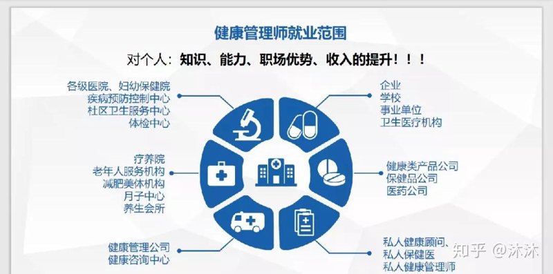 如何选择健康管理证书?